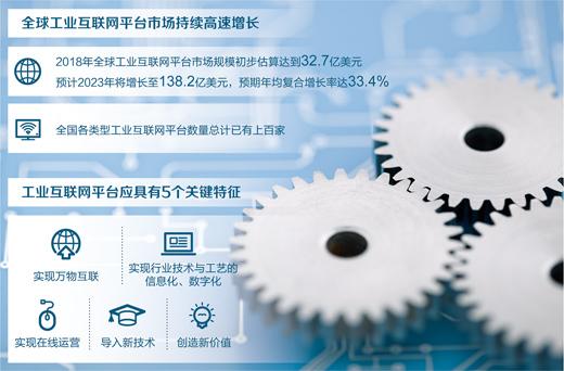 工业互联网发展驶入快车道 胜出需要好定位