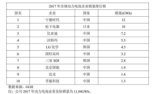 宁德时代这个万人迷已经迷倒了汽车巨头奔驰和日产,试问还有谁?