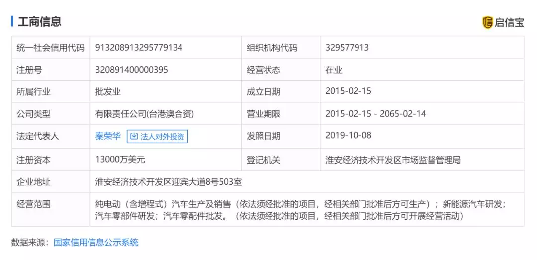 图片来源:启信宝 图片来源:启信宝